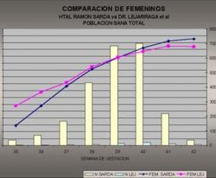 Comparativa Lejarraga de Femeninos