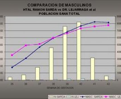 Comparativa Lejarraga de Masculinos