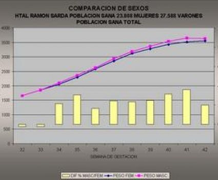 Comparativa de Sexos