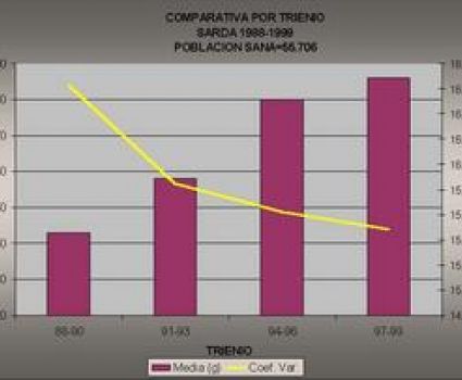 Comparativa por Trienio