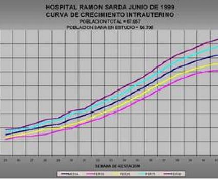 Curva de Crecimiento Intrauterino