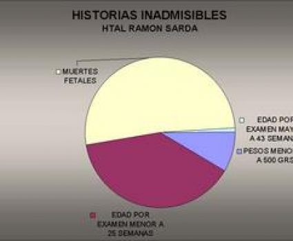 Historias Inadmisibles