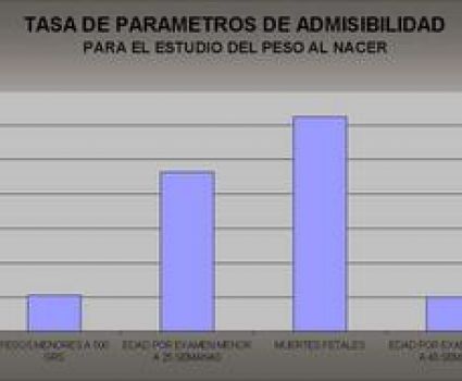 Tasa de Parámetros de Admisibilidad