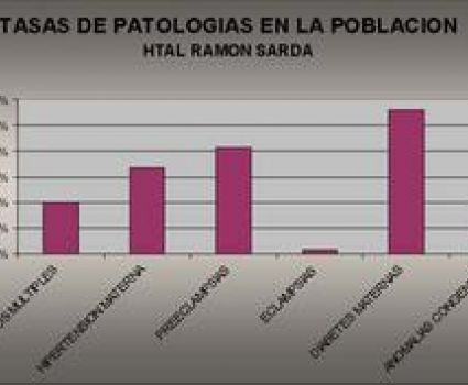 Tasas de Patologías en la población